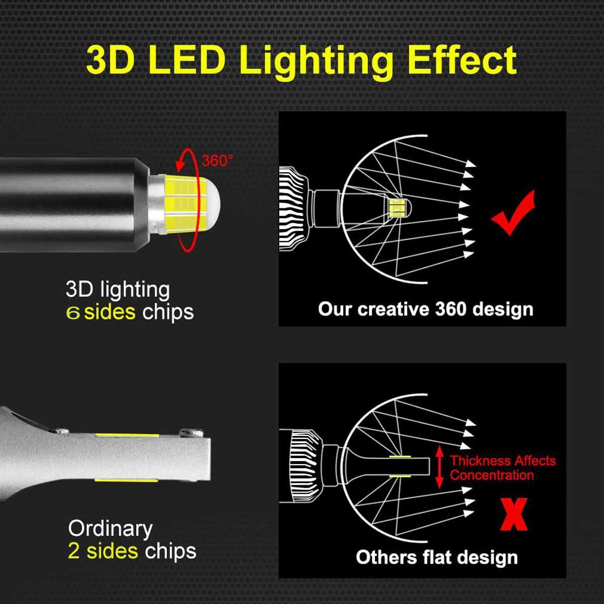 Комплект 3D CSP 360° градуса Led Крушки H1 H7 H11 H8 H9 12V 100W