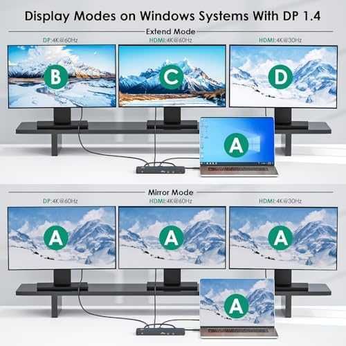 Нов USB-C 12 в 1 док станция, 8K DP, Dual 4K HDMI, Ethernet, 130W PD