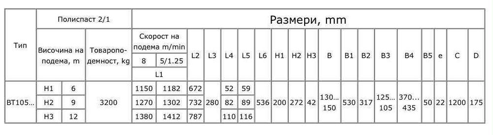 Телфер STAHL модел BT105