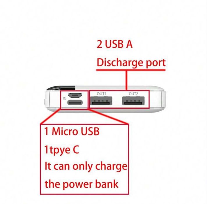 Baterie Externa 20000 mah
