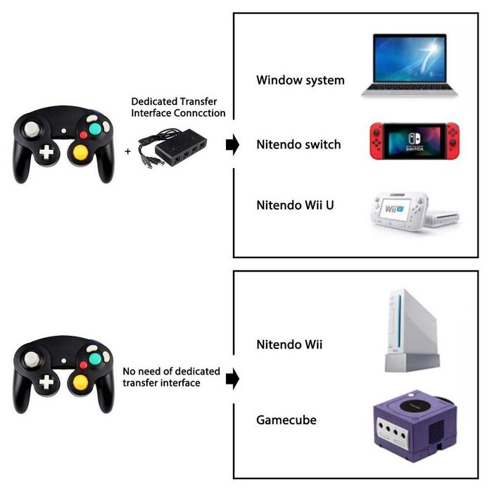 Controler TechKen pentru Gamecube Wii, controler de joc cu fir, joypad