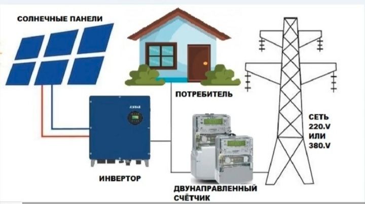 Выполняем все виды ФЭС.