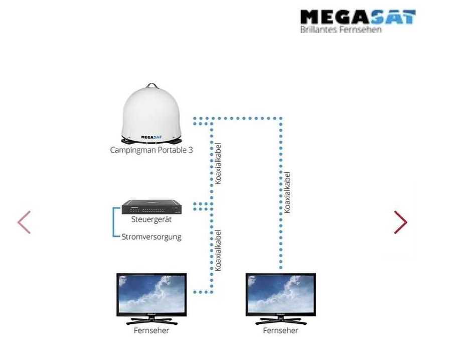 Antena satelit automata camping,rulota Megasat Campingman Portable