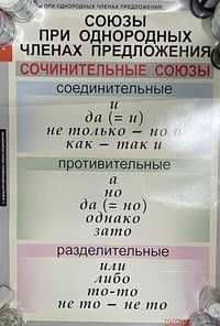 Таблицы по русскому языку для 8 класса.