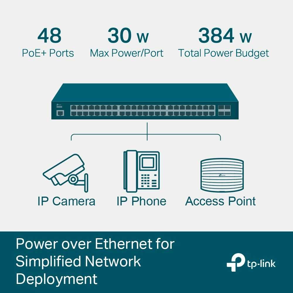 Управляемый коммутатор TP-Link 	SG3452P Omada 52-Port Gigabit L2+
