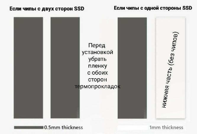 Радиатор SSD M2 охлаждение NVME