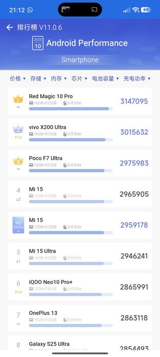 Vând sau Schimb Xiaomi 15 5G 512GB