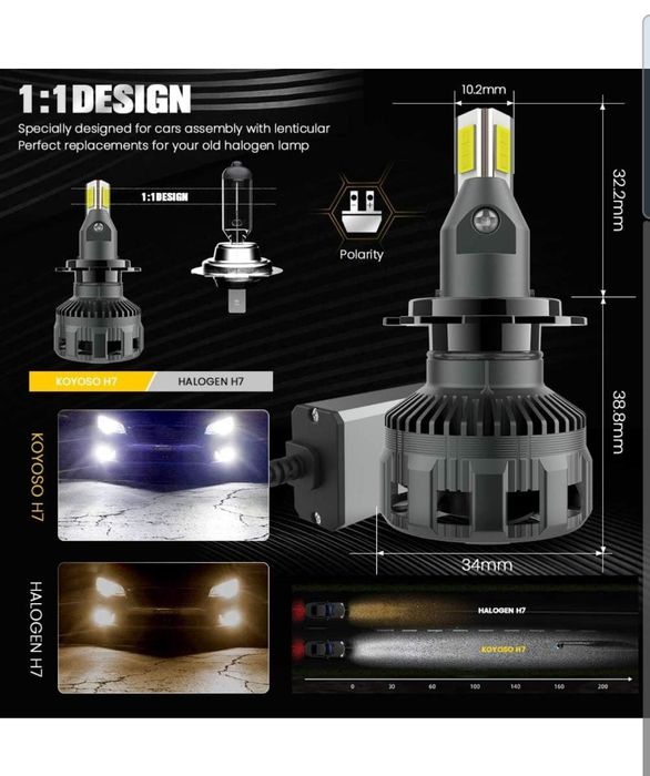 H7 LED крушки Koyoso 16000LM, 90w,6500K