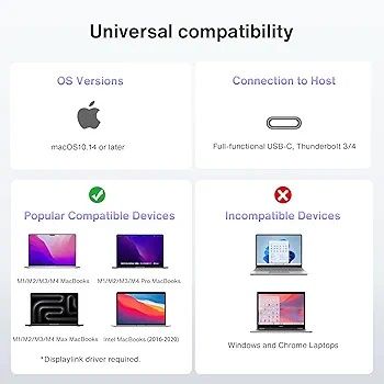 14-в-1 FusionDock Pro 1 за M1/ M2/ M3/M4 MacBook DisplayLink докинг.