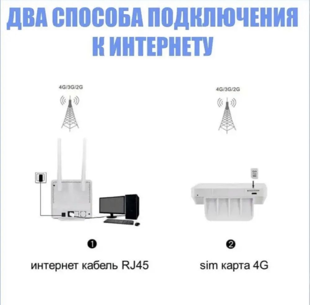 Роутер WiFi 4G LTE CPE 903