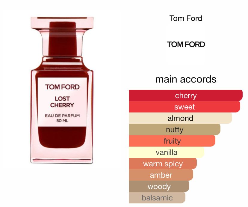 Tom ford - Lost Cherry