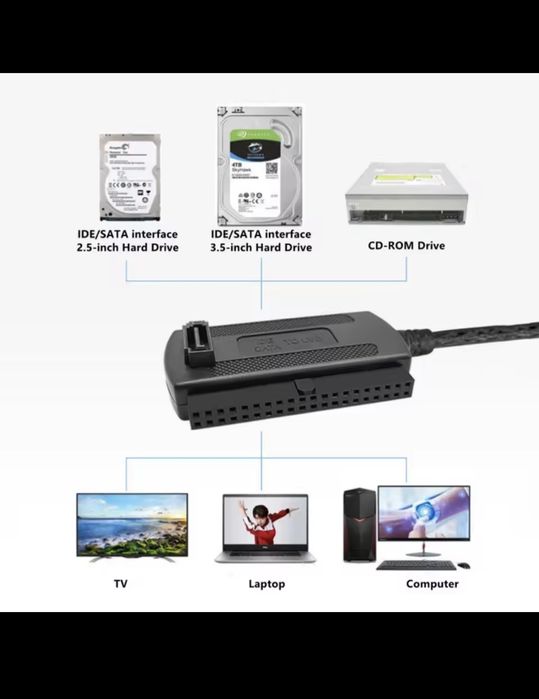 Cabluri Sata IDE la Usb