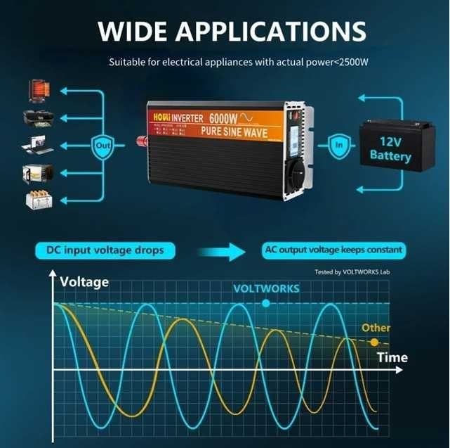Invertor Houli 12V 6000W Sinus pur cu telecomanda si priza USB