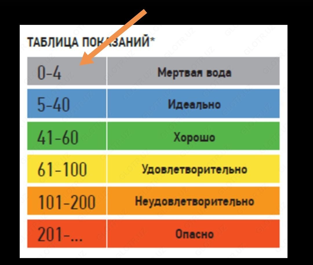 Дистиллированная вода для оптовиков