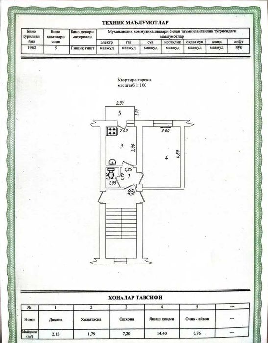 продажа Чиланзар 1 кв-л 1/2/4 балкон 1.5х3