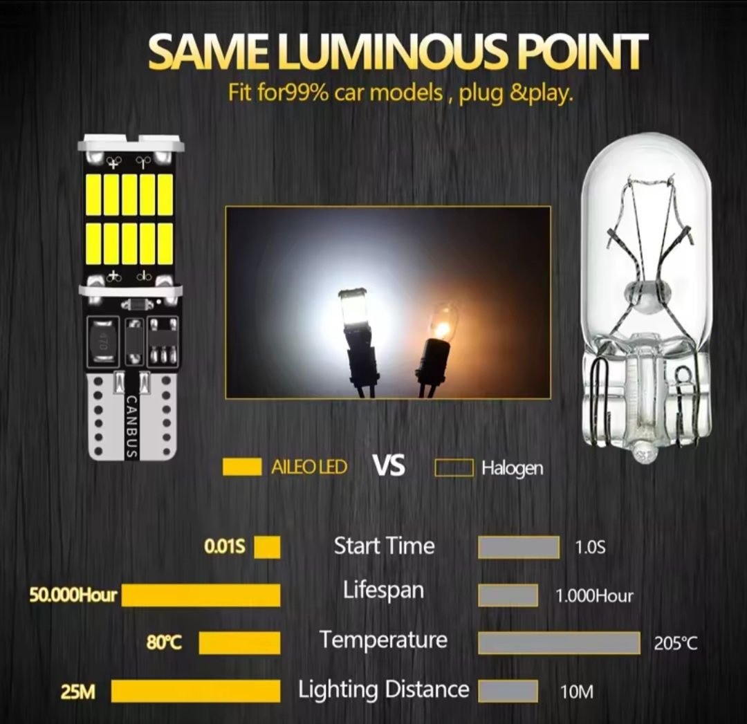 LED крушки W5W T10