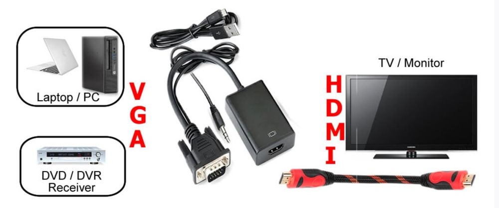 Adaptor Convertor VGA si Audio la HDMI si Audio Cablu VGA HDMI