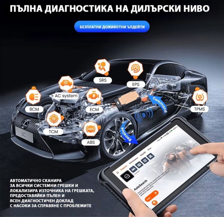 Авто диагностика  Thinkscan 689BT + THINKTPMS VENU IPRO
