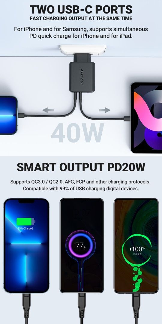 Acefast 40W GaN⁵ Quick Charger 4.0 Dual USB-C For iPhone/iPad/Tablets