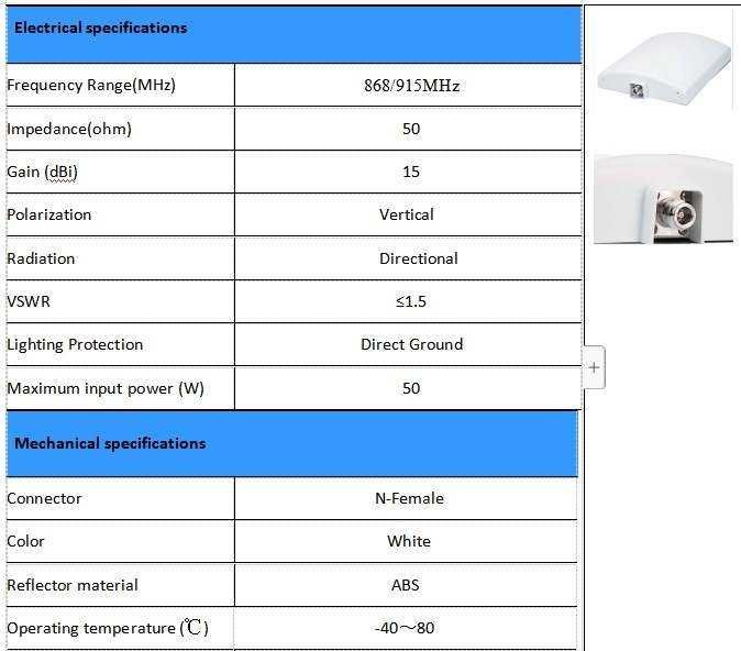 8dbi панелна antenna LoRa, 868MHz антена хелиум hellium