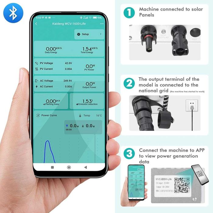 MicroInverter solar 1200W, WiFi+APP, 99.5 Eficenta,REDUS de la 2500RON