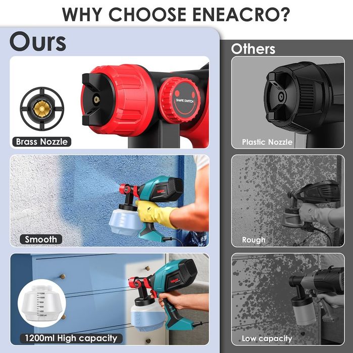 Pistol de vopsit ENEACRO HVLP, pulverizator electric de 700 W!