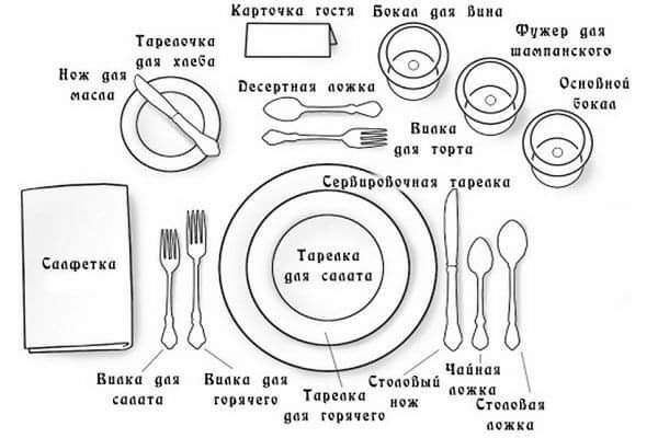 Набор фаянсовой посуды(тарелки и чашки) б.у.