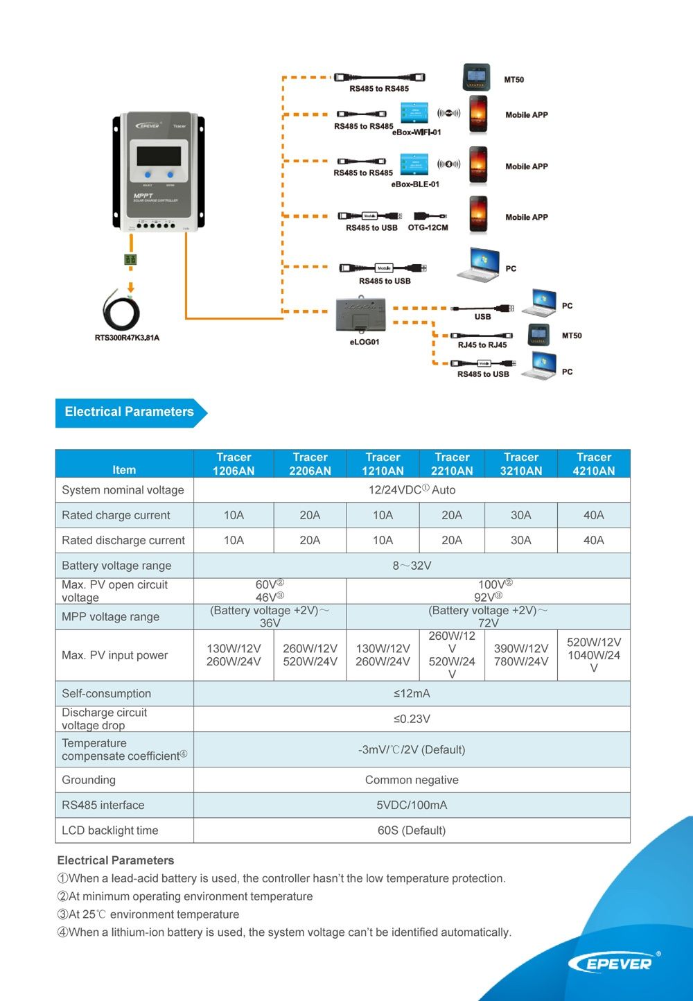 Контролер за Соларни Системи EPEVER Tracer AN 30A