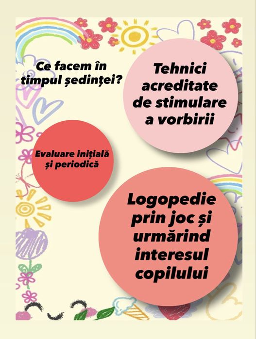 Logopedie la domiciliu sector 6