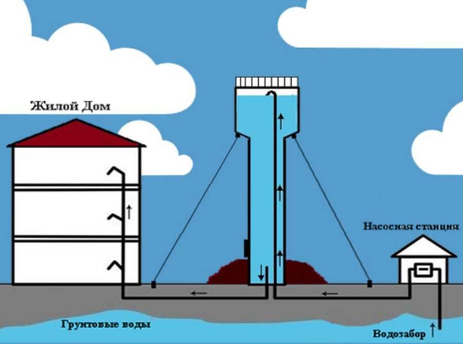 Воданапорная башня буюртма асосида тайёрлаб берамиз хаммаси сифатлию