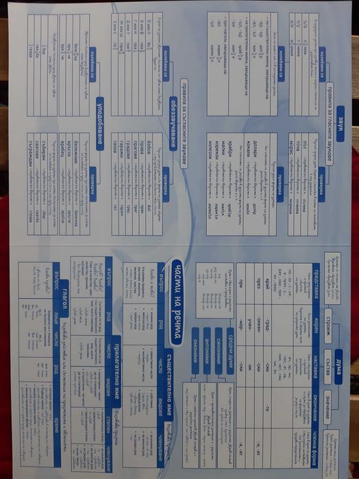 20%отстъпка на всичко НОВИ учебни помагала 1-4 клас с подарък тетрадки