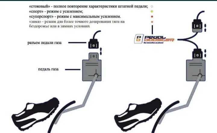 Спринт Бустер - SprintBooster - Toyota, Lexus, BMW, Mercedes, Hyundai