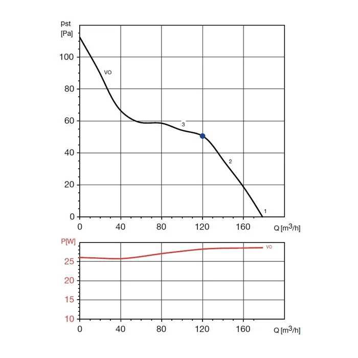 Vand ventilator in-line Soler & Palau TD-160/100 N T SILENT