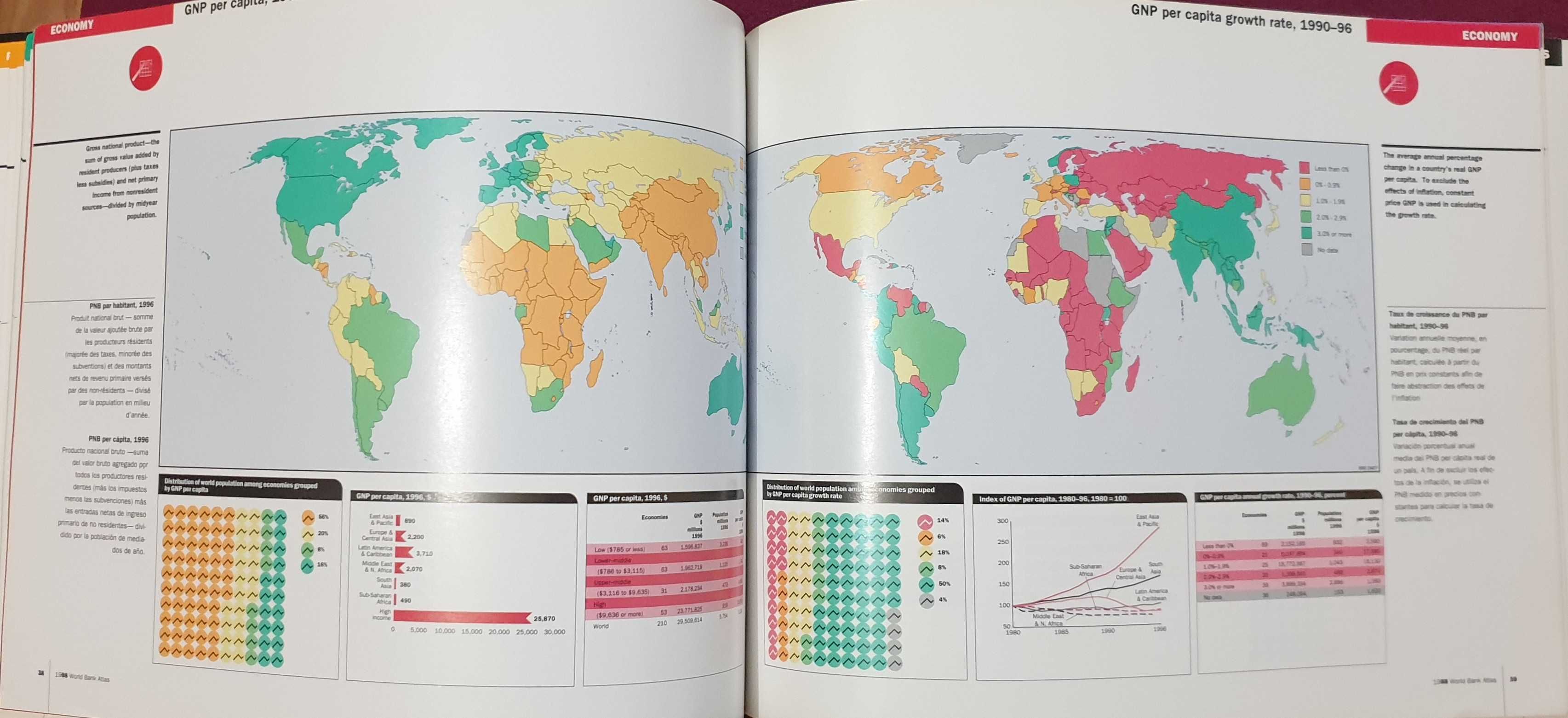 Атлас на световната банка за света - 1998 / World Bank Atlas 1998