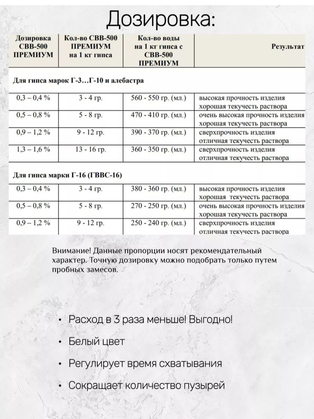 СВВ-500 ПРЕМИУМ пластификатор для гипс. СКИДКА!!!