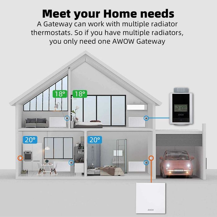 10x AWOW Tuya ZigBee 3.0 Smart  Thermostat  Radiator - PREȚ BOMBA!!!