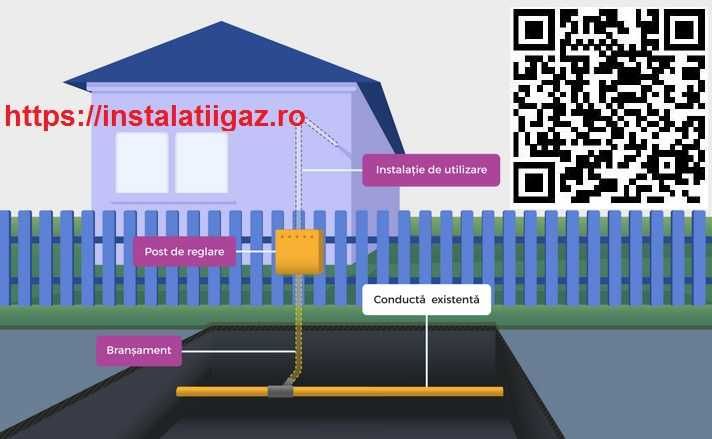 Bransament GAZ, Proiect,  Instalatie, verificare, revizii, centrale