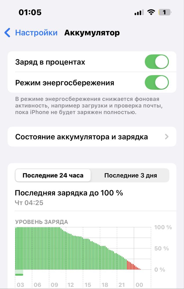 Продам iPhone 14.