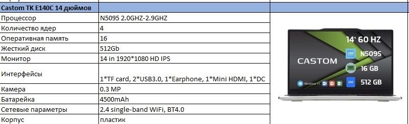 Ноутбук Castom TK E140c 14дюймов