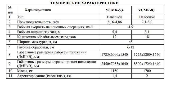 Культиваторы навесные УСМК-5,4