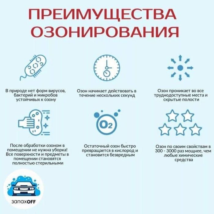 Озонирование помещений! Чистых воздух без микробов и бактерий