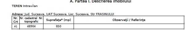 Teren intravilan- 850mp, Burdujeni, str. Frasinului