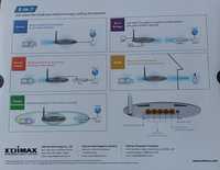 Router Edimax 5 în 1 N150, BR-6228nS V3