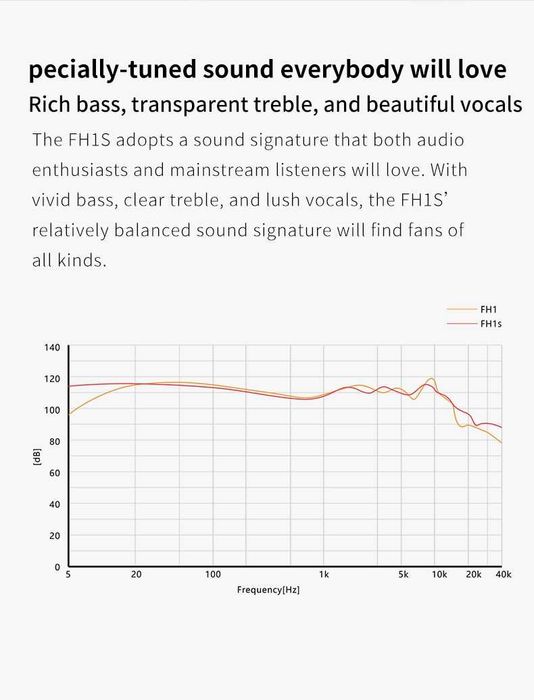 Căști Hi-Fi /Hi-Res AUDIO - pentru audiofili Fiio FH1s Negru