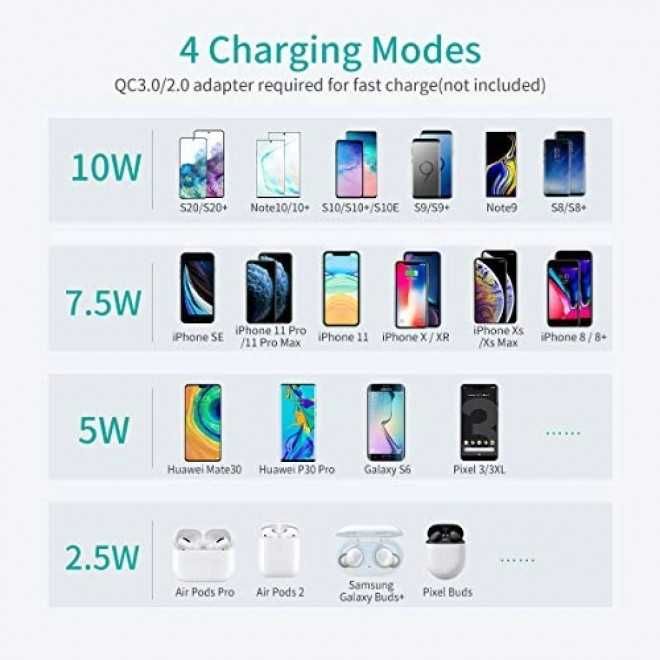 CHOETECH  Qi 10W/7.5W бърза безжична зарядна стойка и подложка