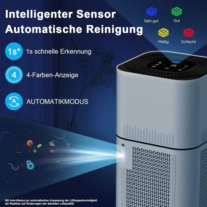 Пречиствател на въздух DAYETTE Air Purifier 120 m²,Гаранция