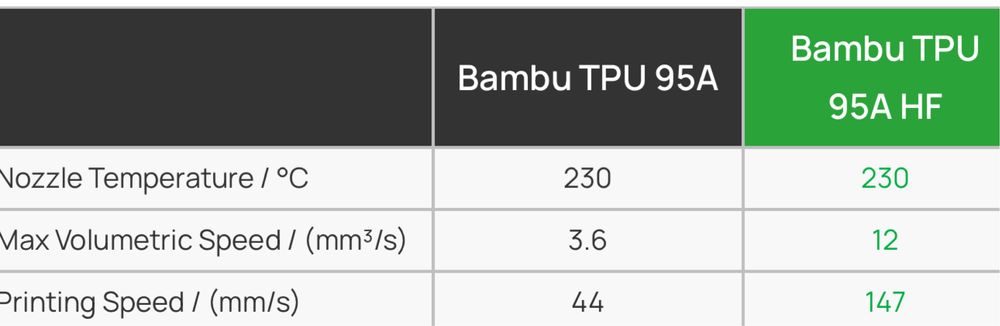 Filament Bambu Lab TPU 95A HF