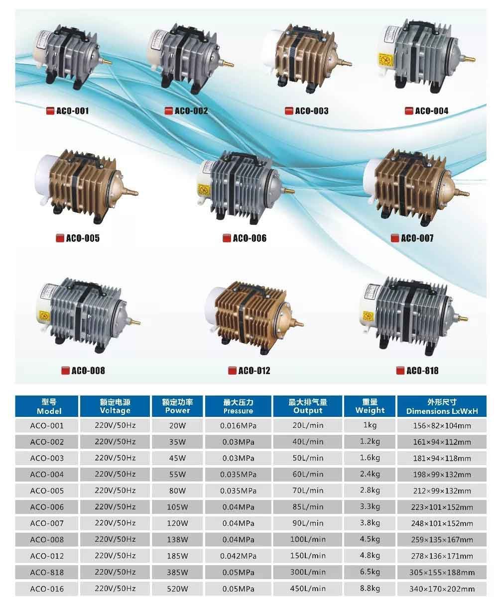 Aco Resun Ассортимент 01-18 модели