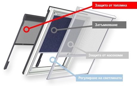 ЩОРИ за Покривни Прозорци VELUX ДОГРАМА