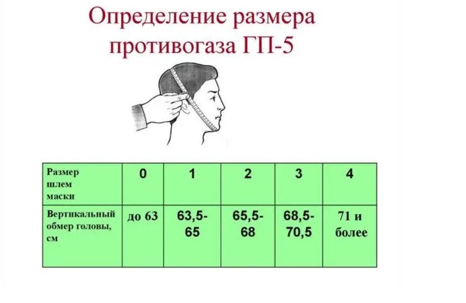 Противогазы гп-5